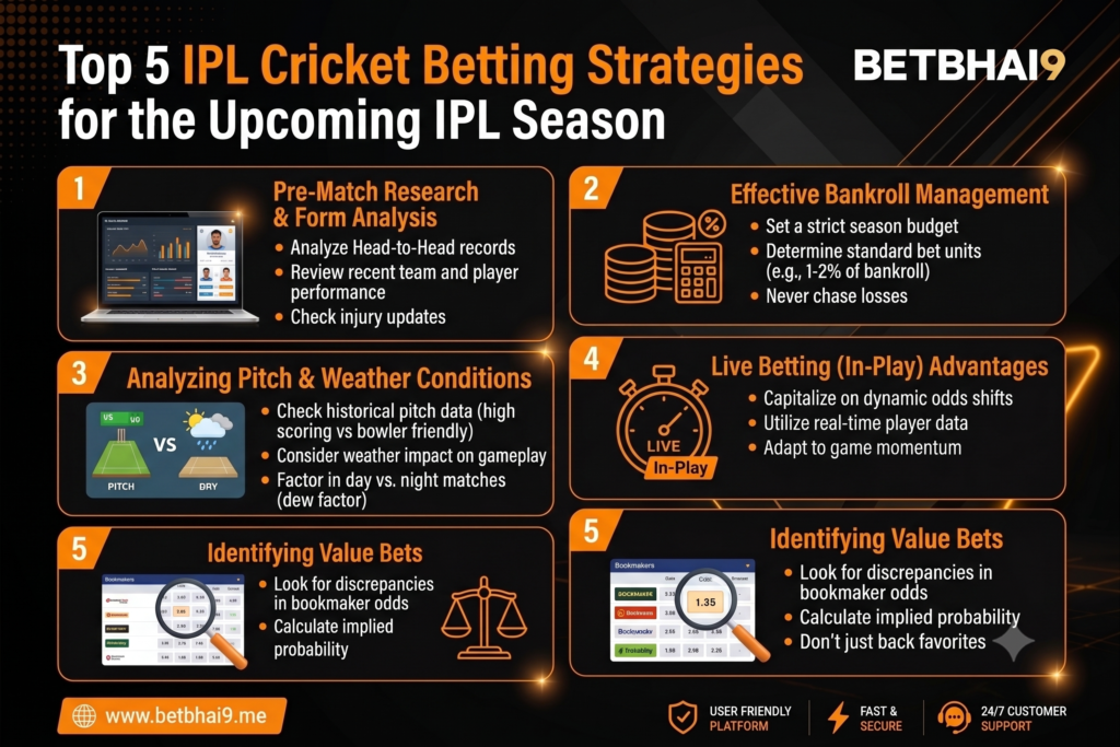 IPL Cricket Betting Strategies Guide
