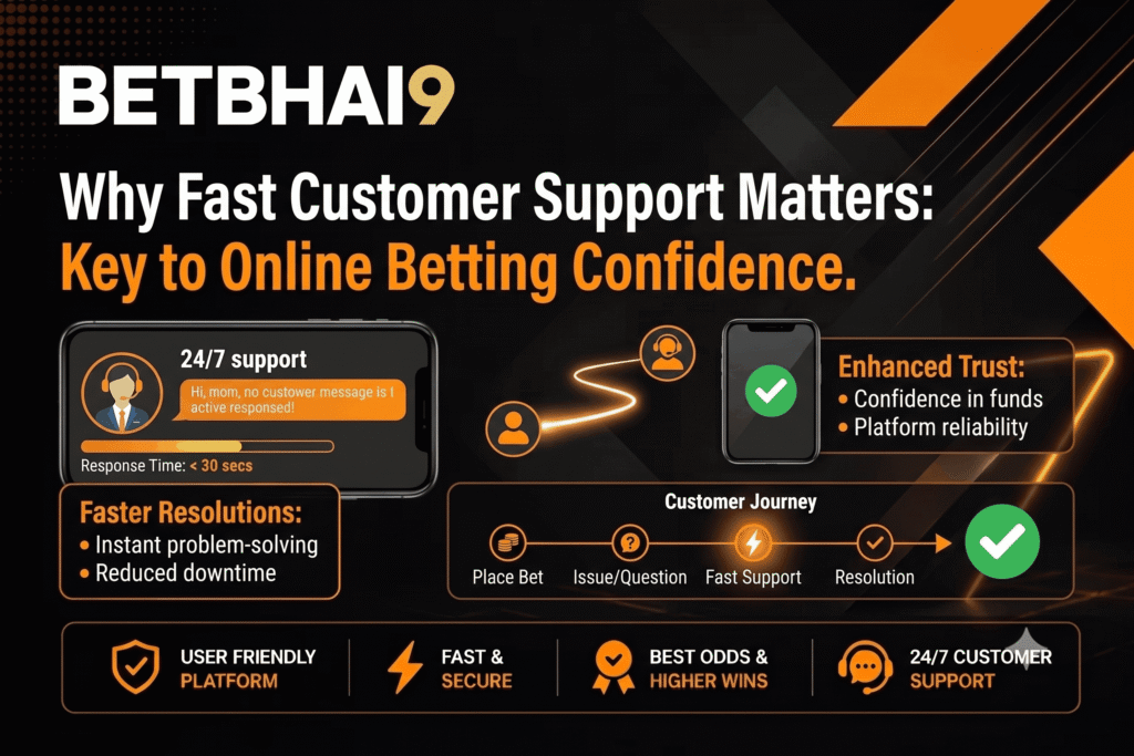 Fast Online Betting Customer Support